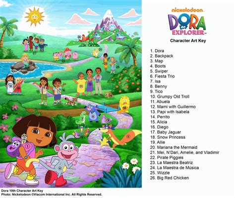 characters of dora|dora the explorer characters list.